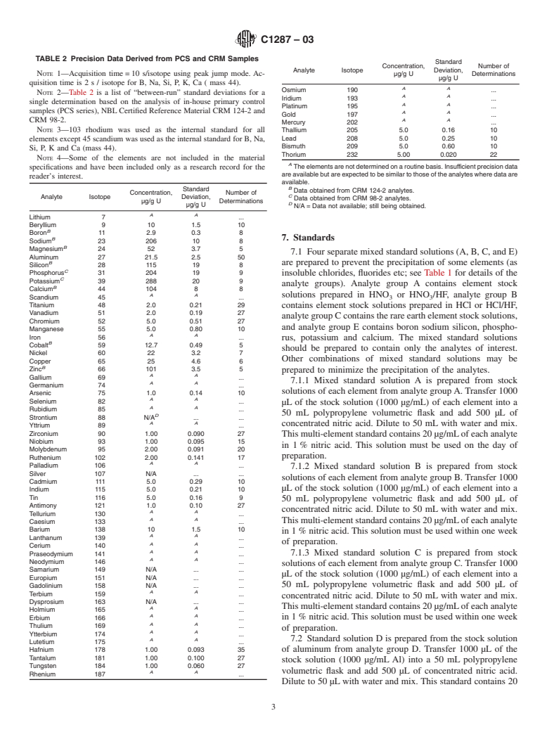 ASTM C1287-03 - Standard Test Method for Determination of Impurities in Uranium Dioxide by Inductively Coupled Plasma Mass Spectrometry