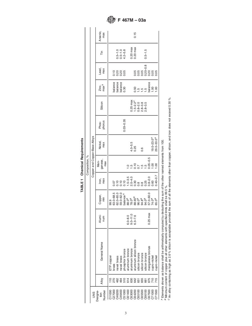 ASTM F467M-03a - Standard Specification for Nonferrous Nuts for General Use [Metric]