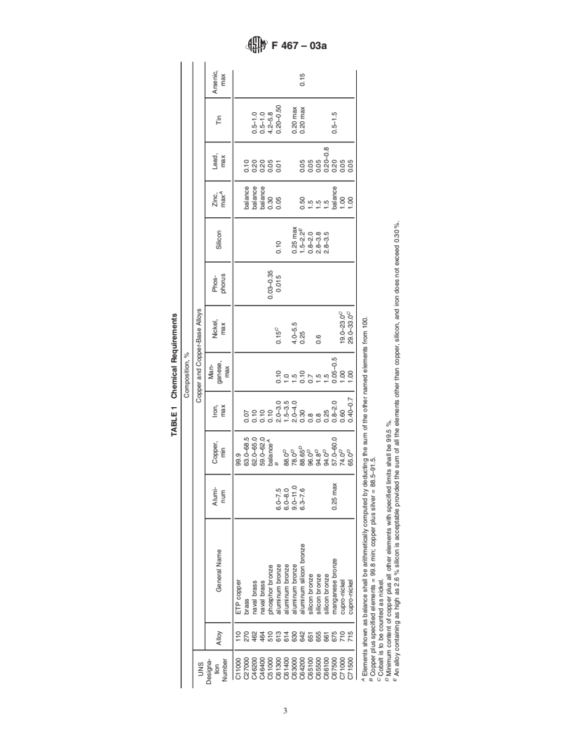 ASTM F467-03a - Standard Specification for Nonferrous Nuts for General Use