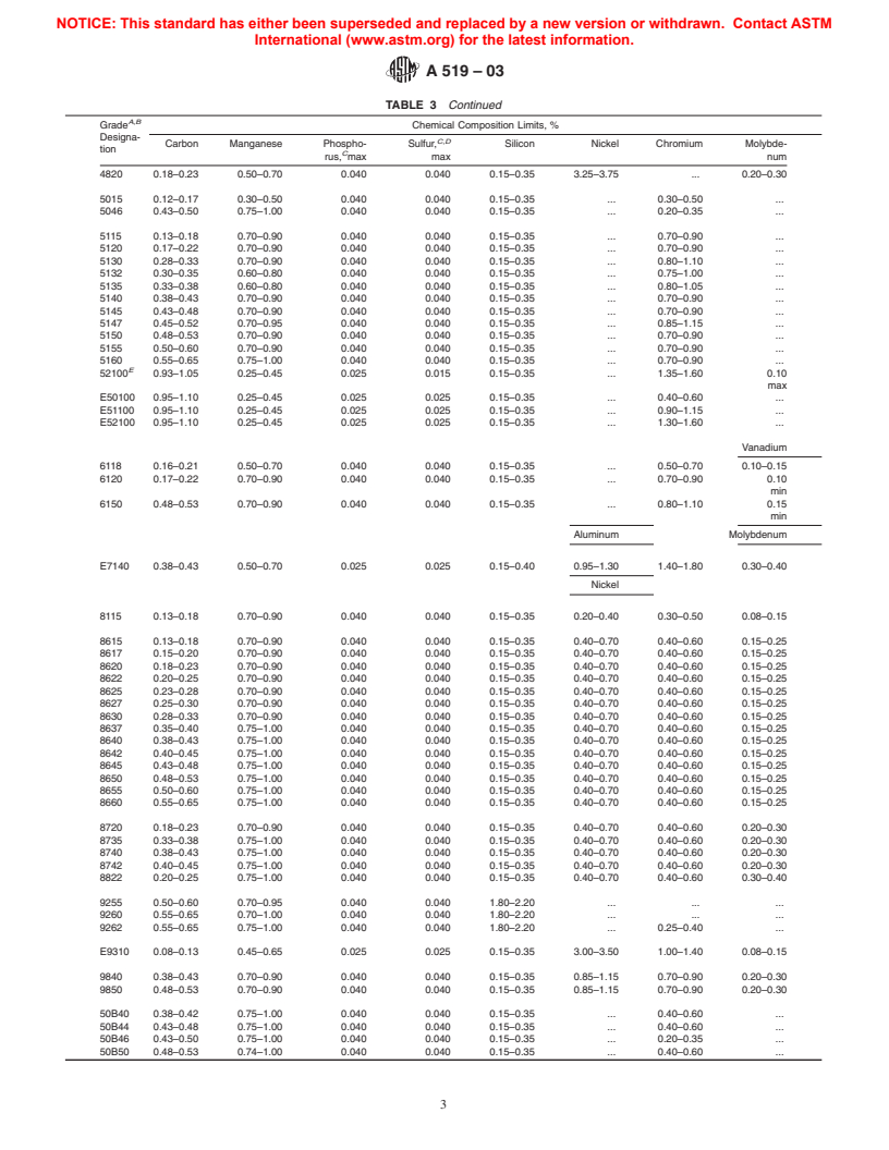 ASTM A519-03 - Standard Specification for Seamless Carbon and Alloy Steel Mechanical Tubing