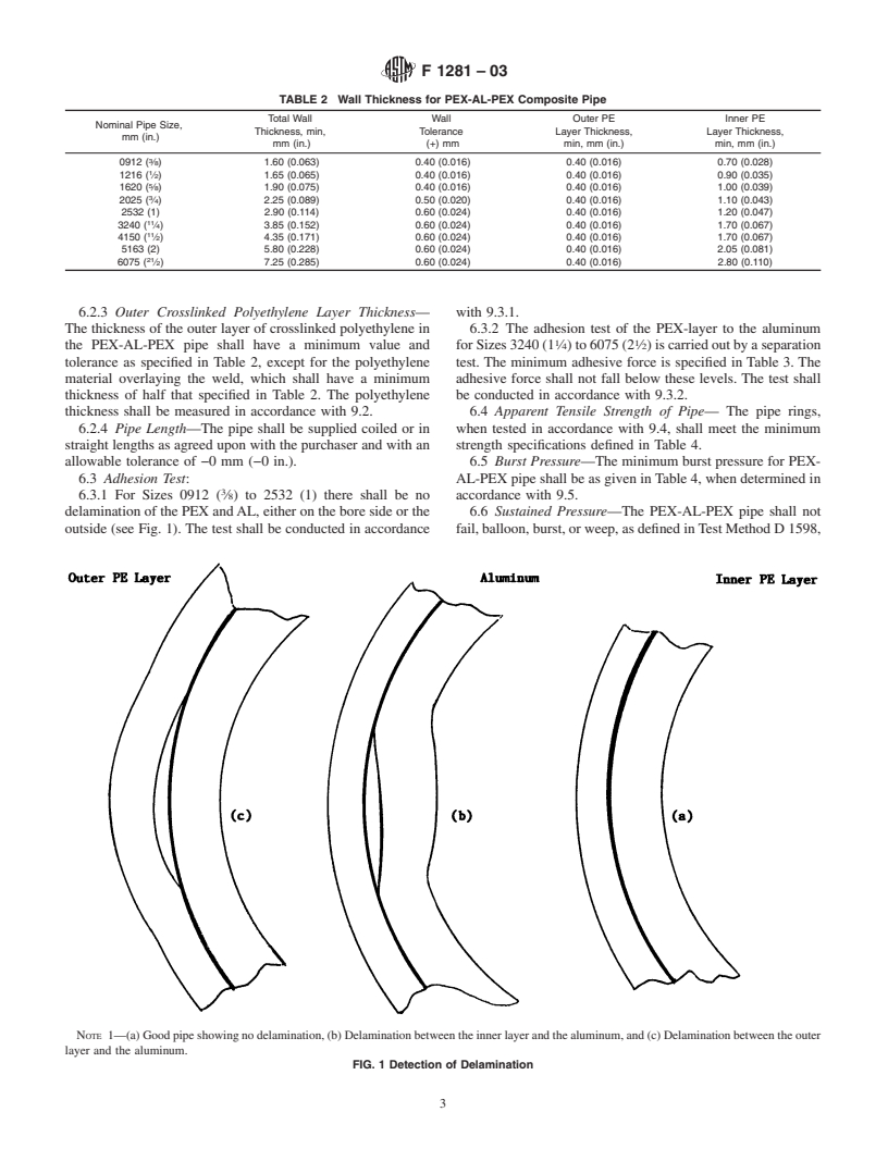 ASTM F1281-03 - Standard Specification for Crosslinked Polyethylene/Aluminum/Crosslinked Polyethylene (PEX-AL-PEX) Pressure Pipe