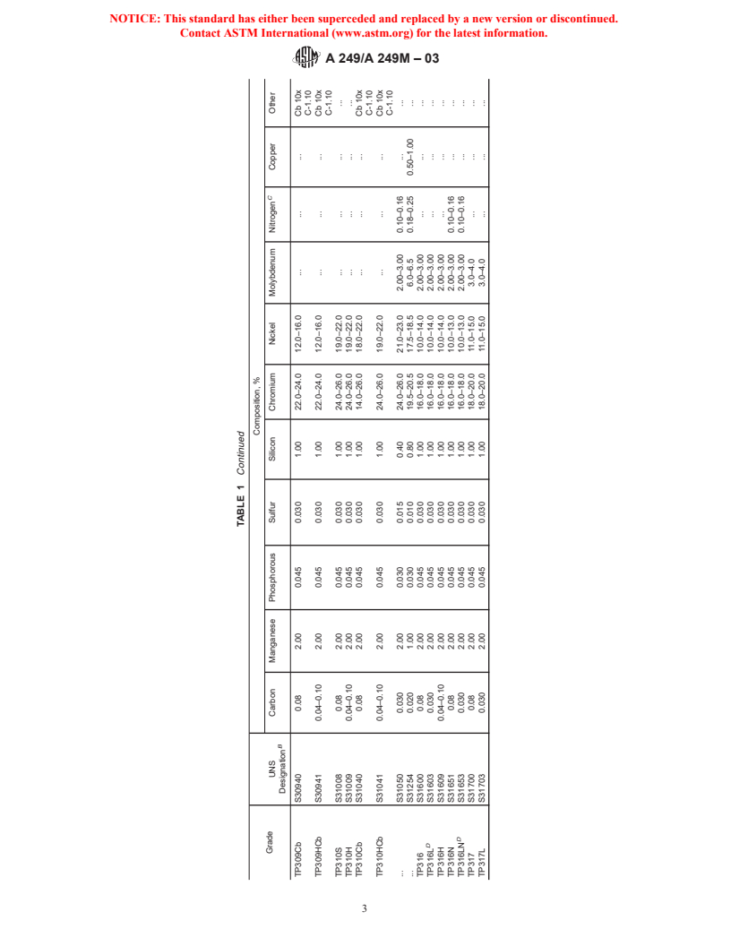 ASTM A249/A249M-03 - Standard Specification for Welded Austenitic Steel Boiler, Superheater, Heat-Exchanger, and Condenser Tubes