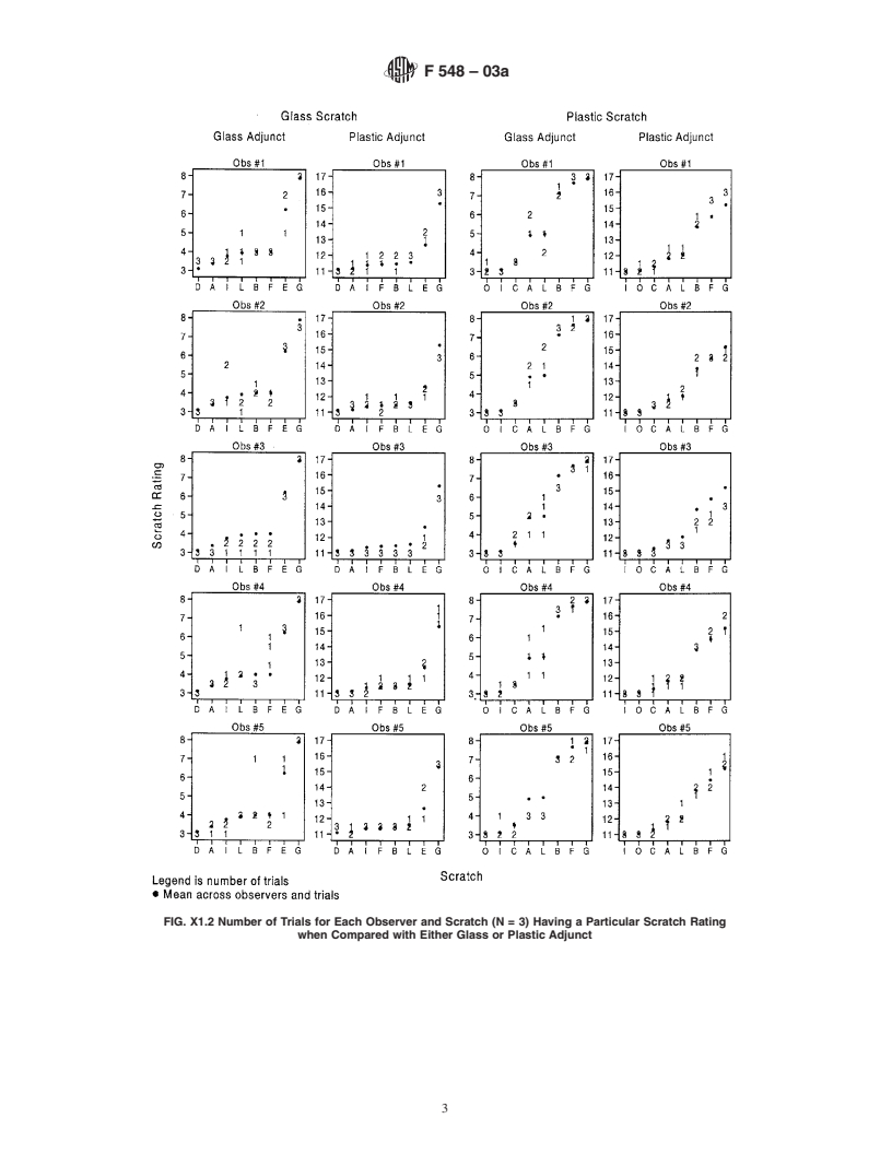 ASTM F548-03a - Standard Test Method for Intensity of Scratches on Aerospace Transparent Plastics