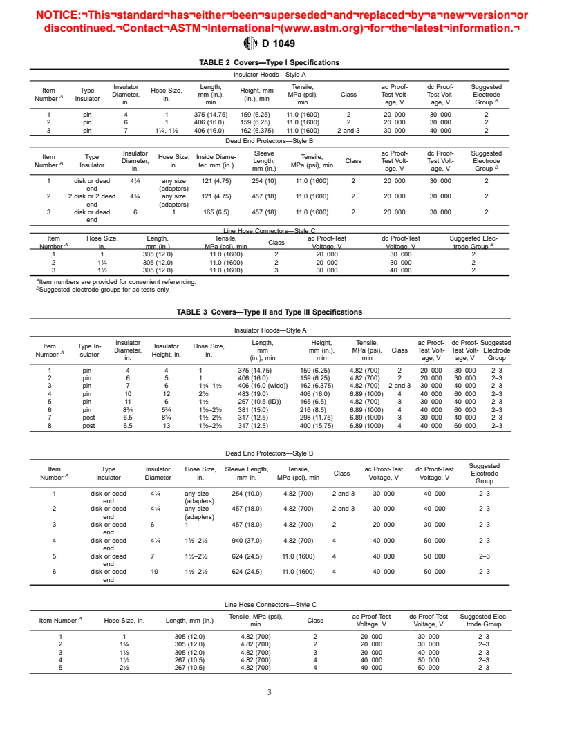 ASTM D1049-98 - Standard Specification for Rubber Insulating Covers