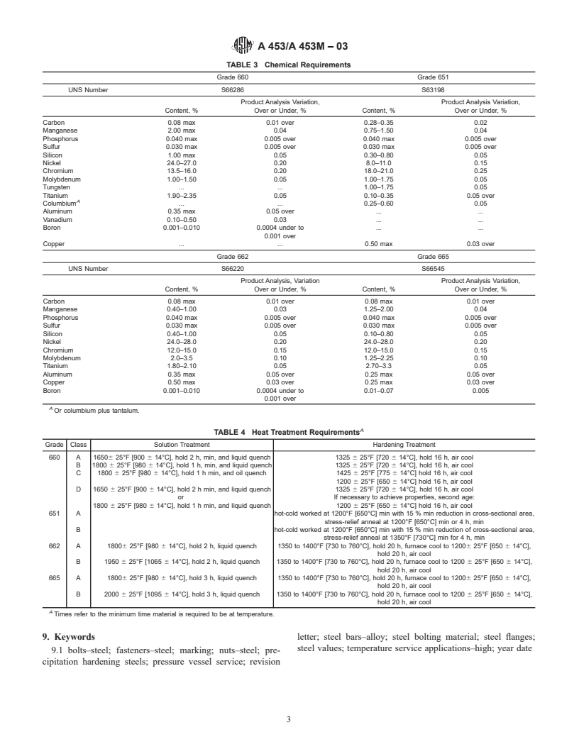 ASTM A453/A453M-03 - Standard Specification for High-Temperature Bolting Materials, with Expansion Coefficients Comparable to Austenitic Stainless Steels