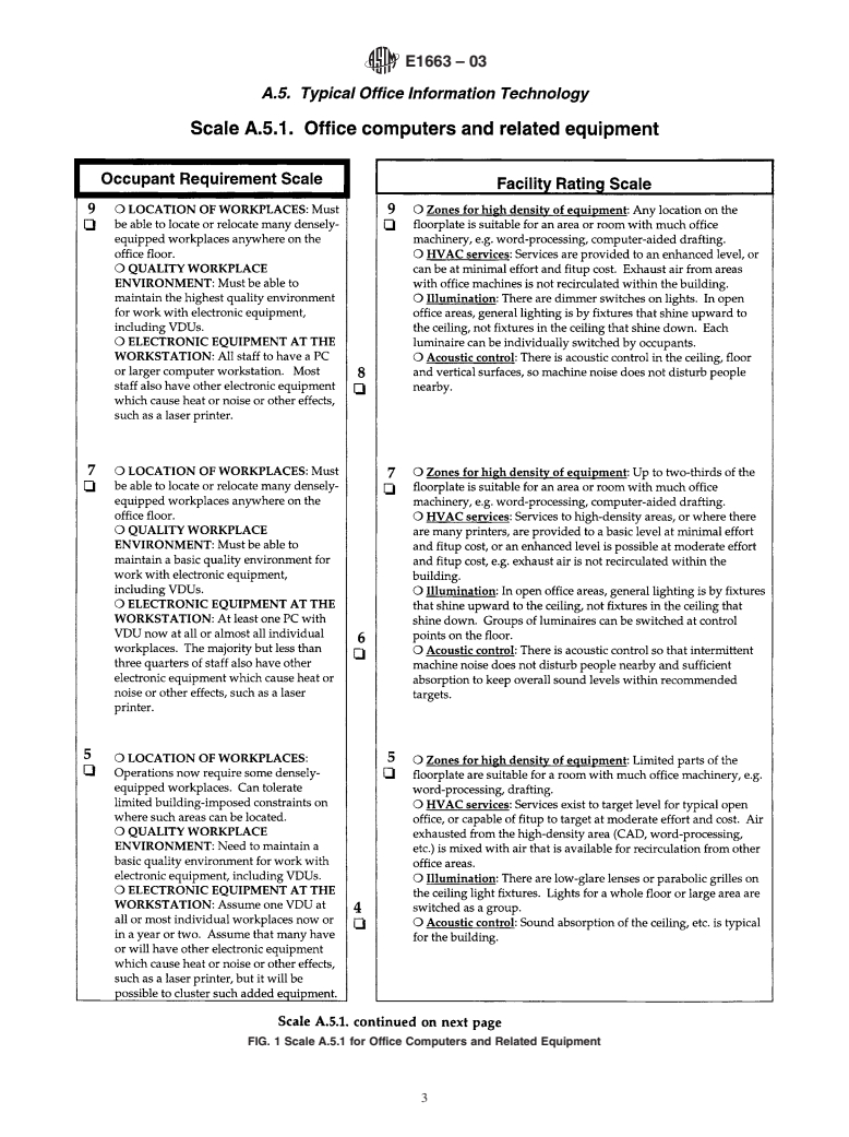 ASTM E1663-03 - Standard Classification for Serviceability of an Office Facility for Typical Office Information Technology