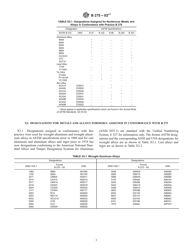 ASTM B275-02e1 - Standard Practice for Codification of Certain Nonferrous Metals and Alloys, Cast and Wrought