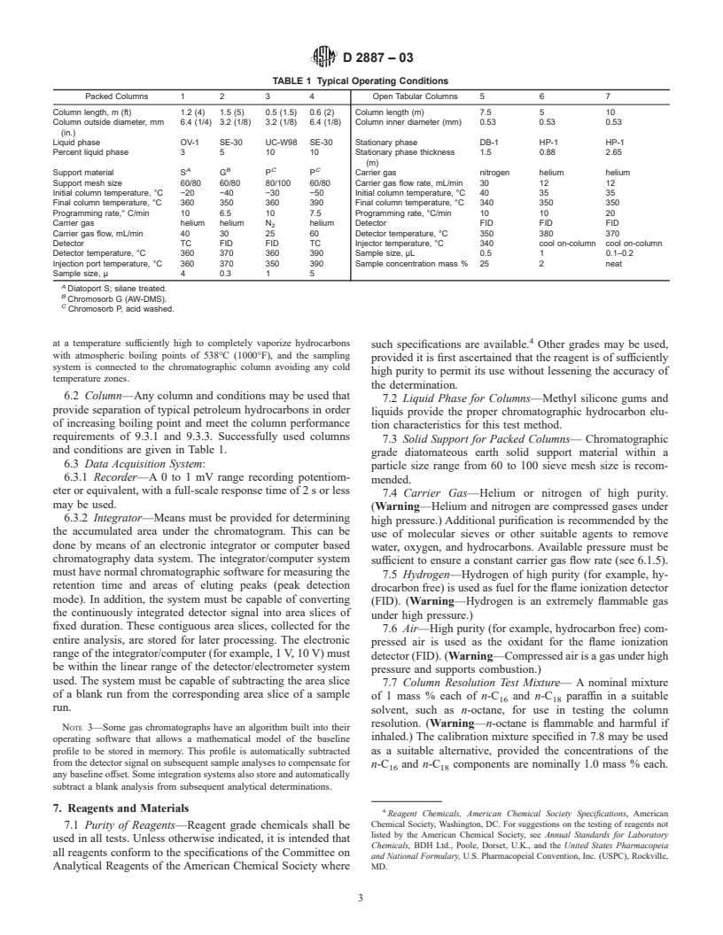 ASTM D2887-03 - Standard Test Method for Boiling Range Distribution of Petroleum Fractions by Gas Chromatography