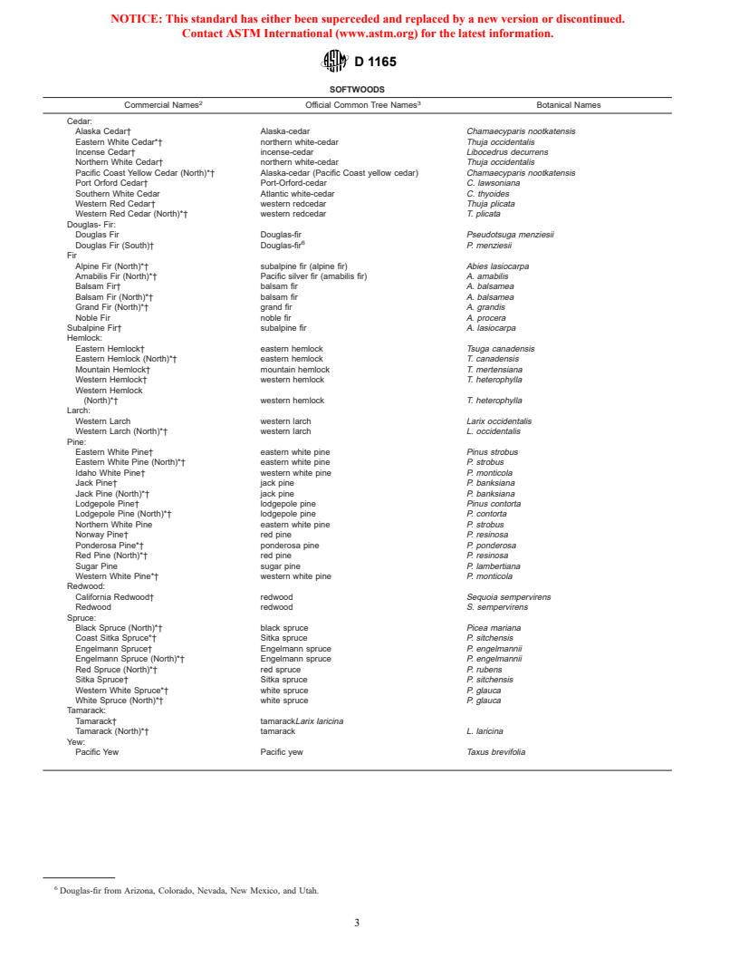 ASTM D1165-80(1994)e1 - Standard Nonmenclature of Domestic Hardwoods and Softwoods (Withdrawn 2002)