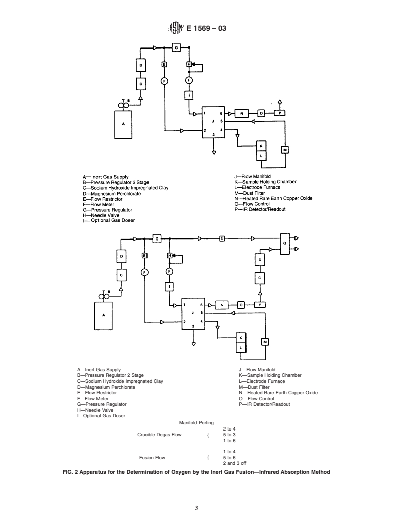 ASTM E1569-03 - Standard Test Method for Determination of Oxygen in Tantalum Powder