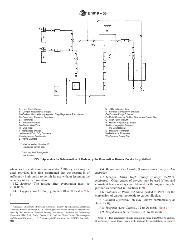 ASTM E1019-03 - Standard Test Methods for Determination of Carbon, Sulfur, Nitrogen, and Oxygen in Steel and in Iron, Nickel, and Cobalt Alloys