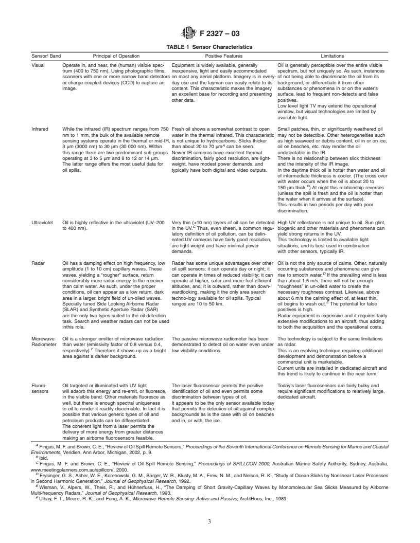 ASTM F2327-03 - Standard Guide for Selection of Airborne Remote Sensing Systems for Detection and Monitoring of Oil on Water