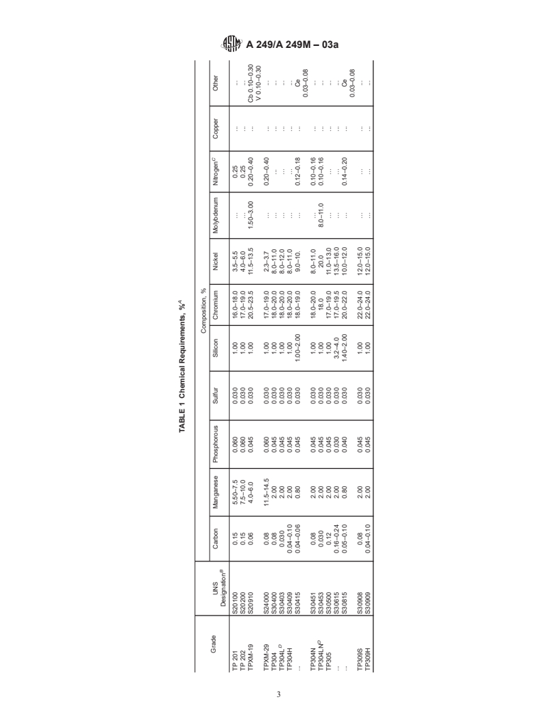 ASTM A249/A249M-03a - Standard Specification for Welded Austenitic Steel Boiler, Superheater, Heat-Exchanger, and Condenser Tubes