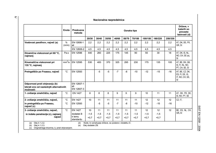 EN 12591:1999 EN 12591:2004 - Page 4 preview