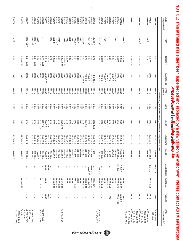ASTM A240/A240M-04 - Standard Specification for Chromium and Chromium-Nickel Stainless Steel Plate, Sheet, and Strip for Pressure Vessels and for General Applications