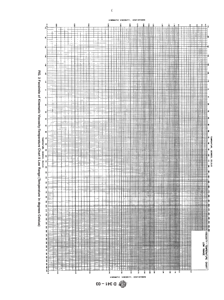 ASTM D341-03 - Standard Test Method for Viscosity-Temperature Charts for Liquid Petroleum Products