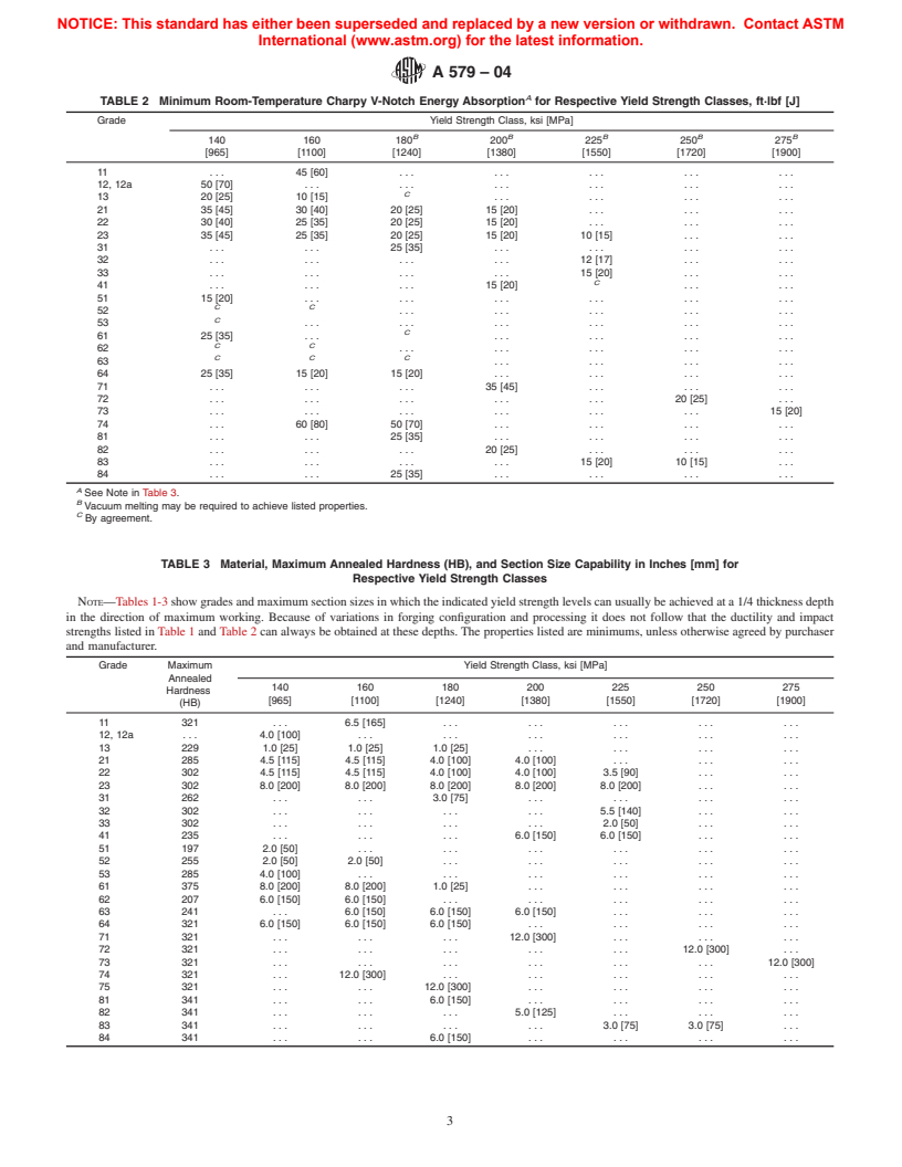 ASTM A579-04 - Standard Specification for Superstrength Alloy Steel Forgings