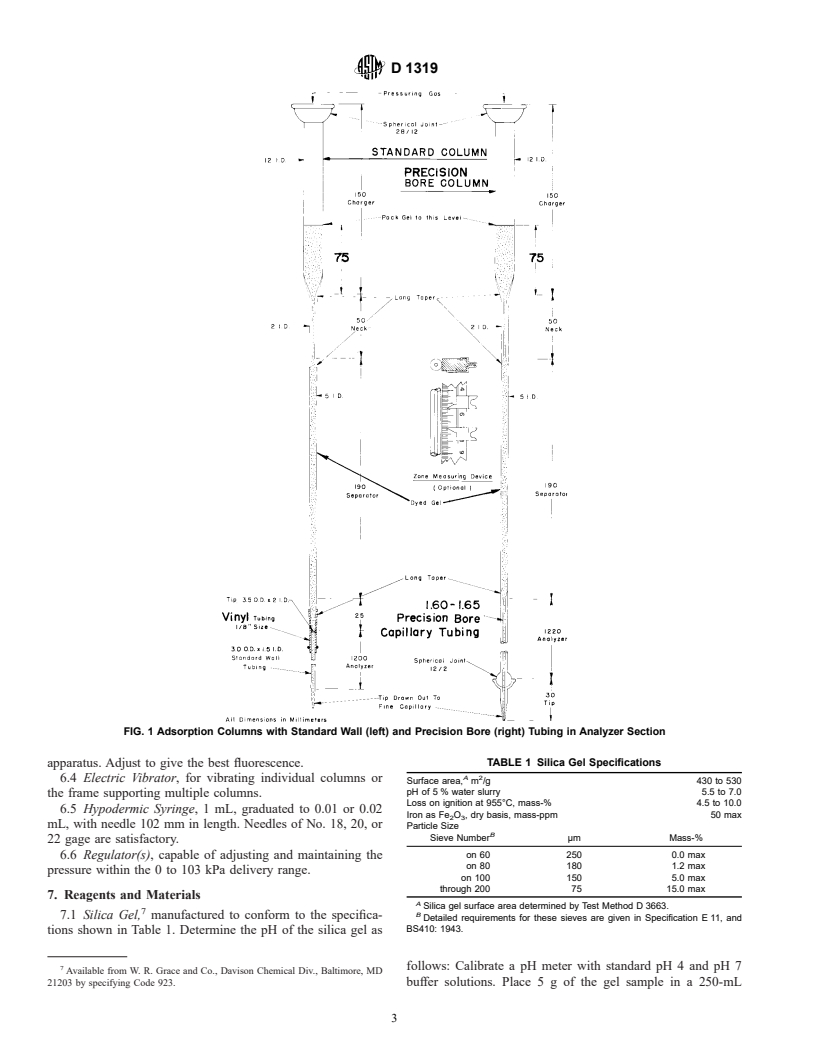 ASTM D1319-02 - Standard Test Method for Hydrocarbon Types in Liquid Petroleum Products by Fluorescent Indicator Adsorption