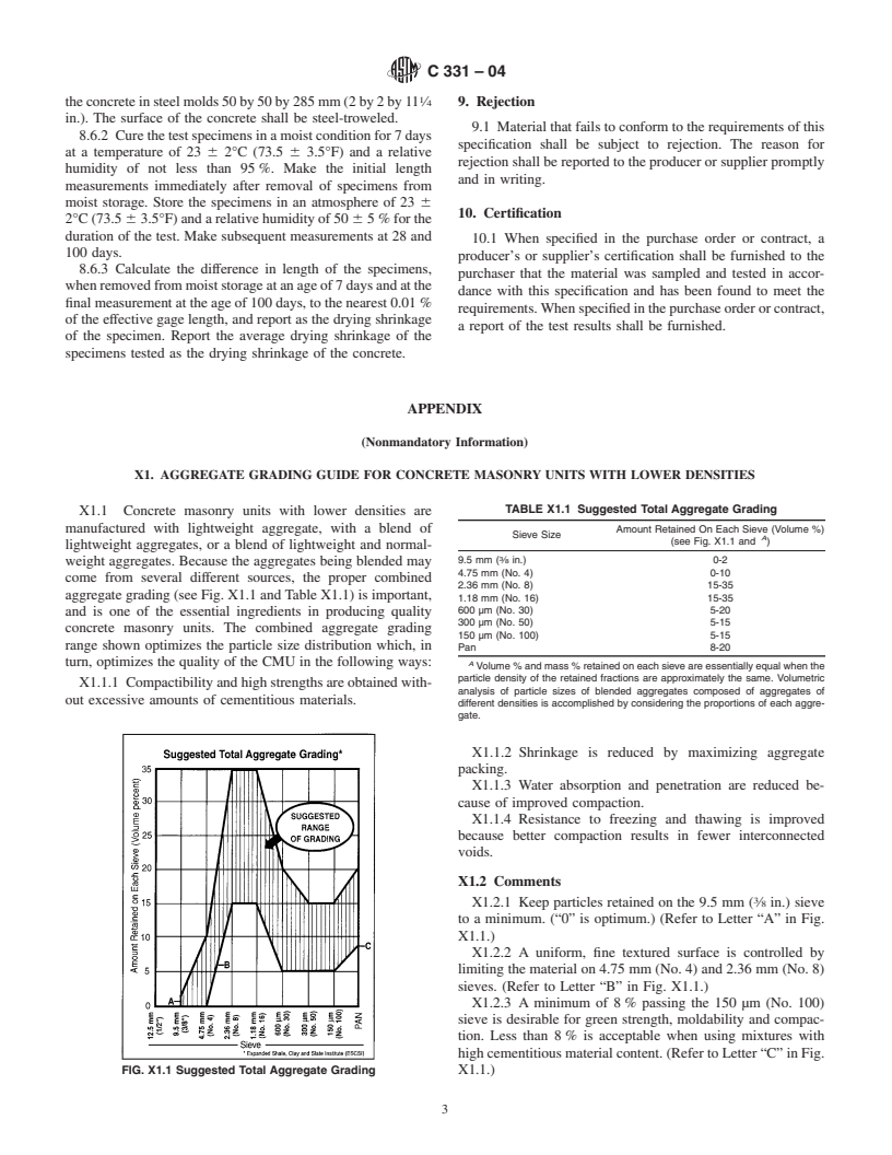 ASTM C331-04 - Standard Specification for Lightweight Aggregates for Concrete Masonry Units