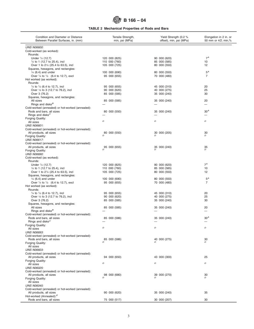 REDLINE ASTM B166-04 - Standard Specification for Nickel-Chromium-Iron Alloys (UNS N06600, N06601, N06603, N06690, N06693, N06025, and N06045)* and Nickel-Chromium-Cobalt-Molybdenum Alloy (UNS N06617) Rod, Bar, and Wire