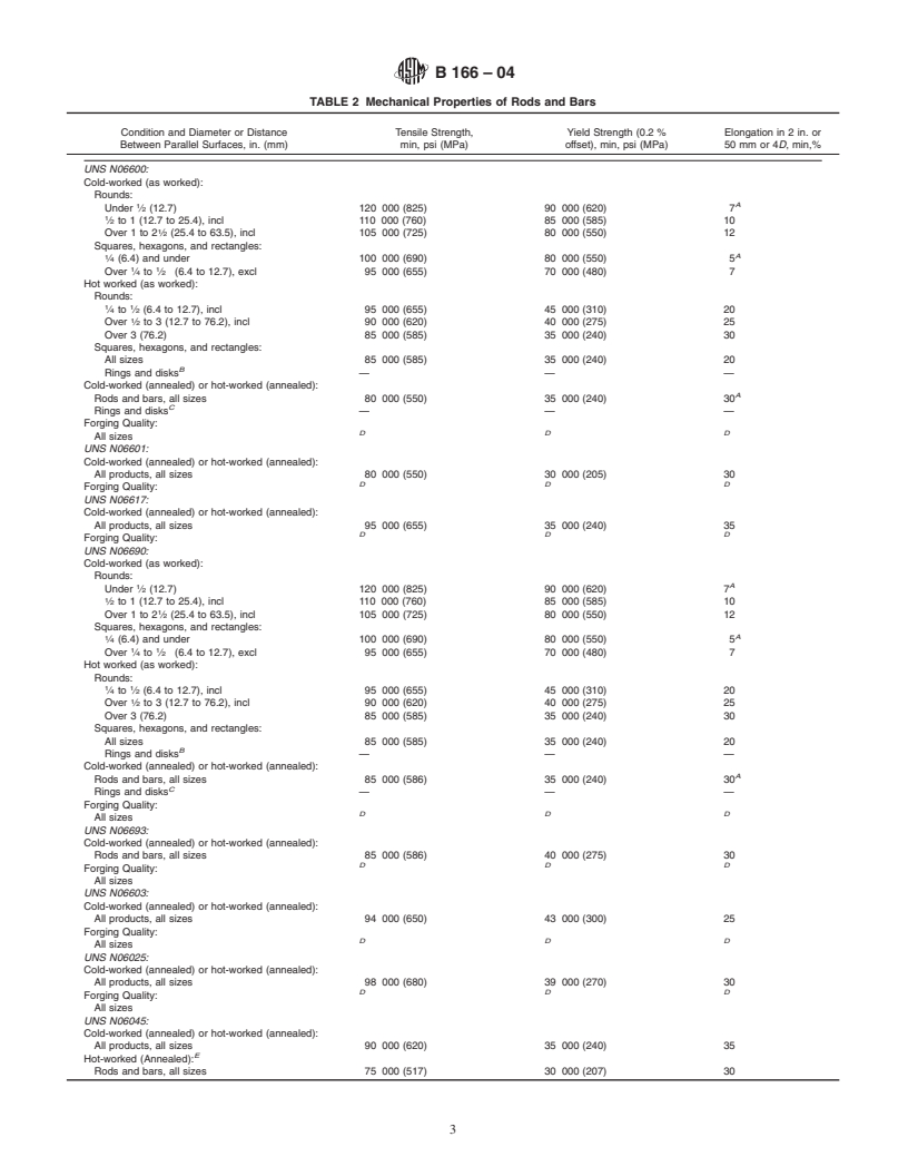 ASTM B166-04 - Standard Specification for Nickel-Chromium-Iron Alloys (UNS N06600, N06601, N06603, N06690, N06693, N06025, and N06045)* and Nickel-Chromium-Cobalt-Molybdenum Alloy (UNS N06617) Rod, Bar, and Wire