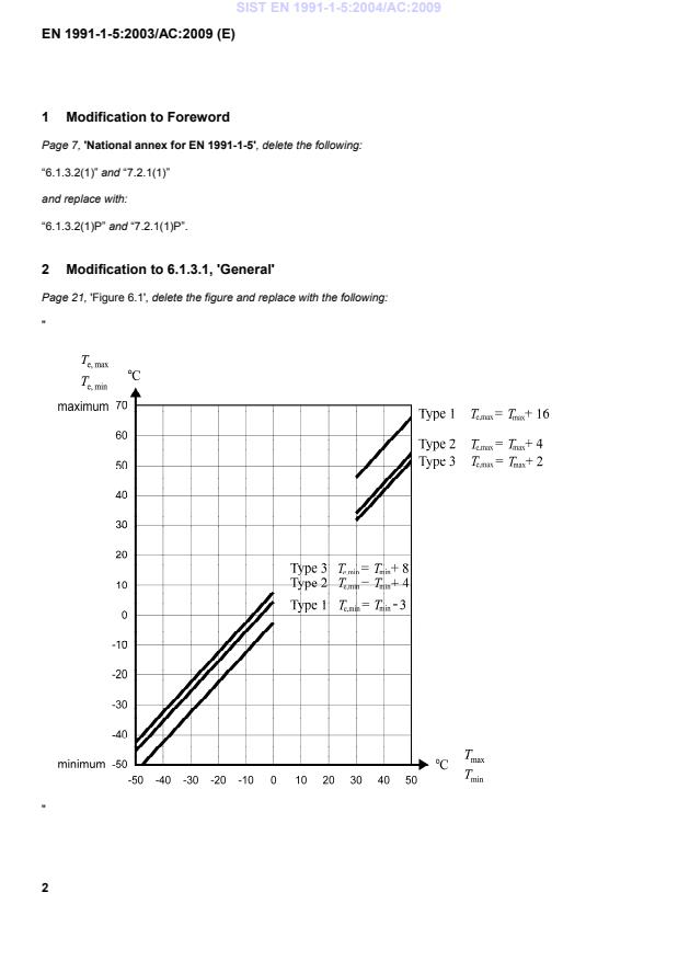 EN 1991-1-5:2003/AC:2009 EN 1991-1-5:2004/AC:2009 - Page 4 preview