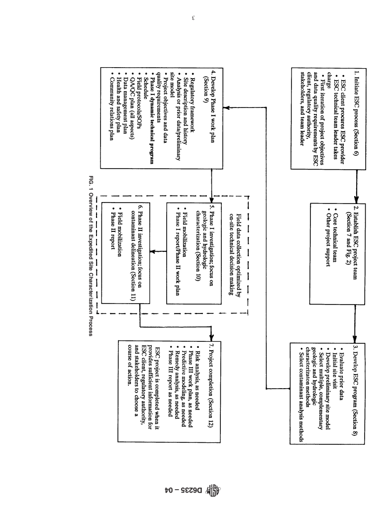 ASTM D6235-04 - Standard Practice for Expedited Site Characterization of Vadose Zone and Ground Water Contamination at Hazardous Waste Contaminated Sites