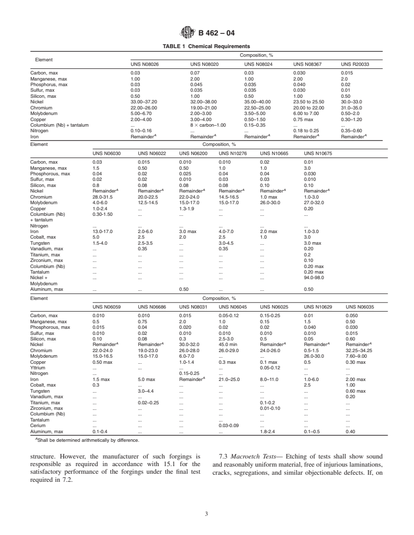 ASTM B462-04 - Specification for Forged or Rolled UNS