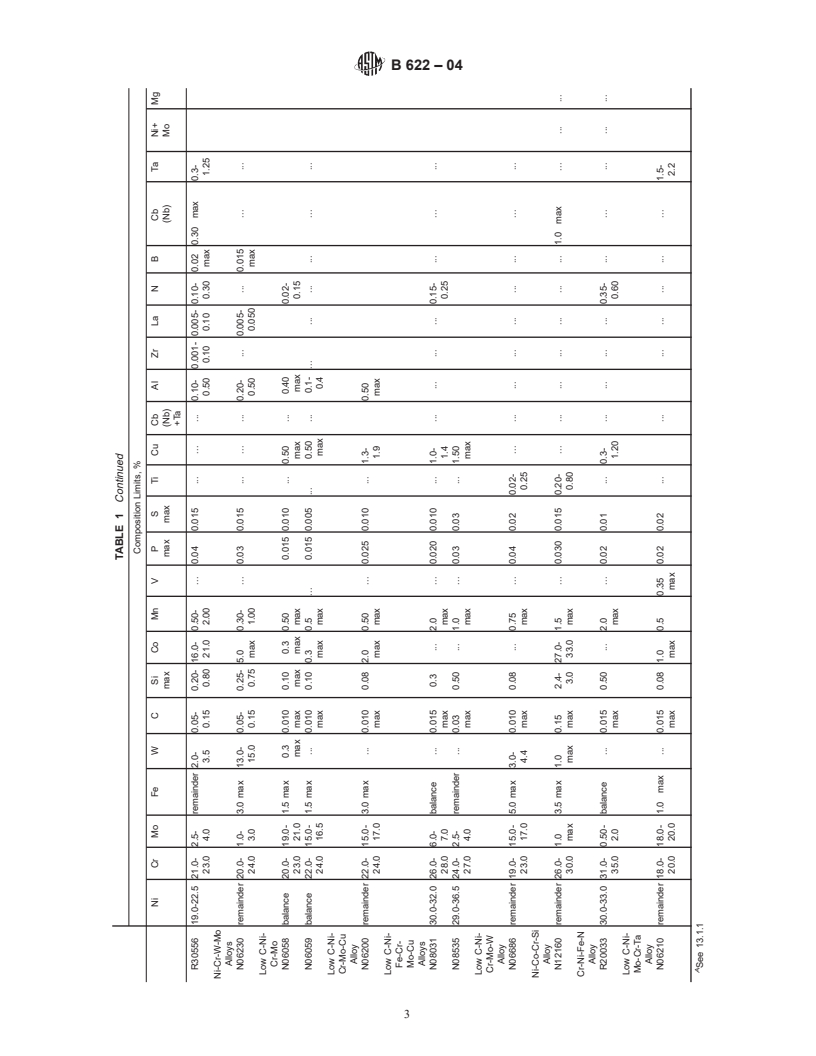 ASTM B622-04 - Standard Specification for Seamless Nickel and Nickel-Cobalt Alloy Pipe and Tube