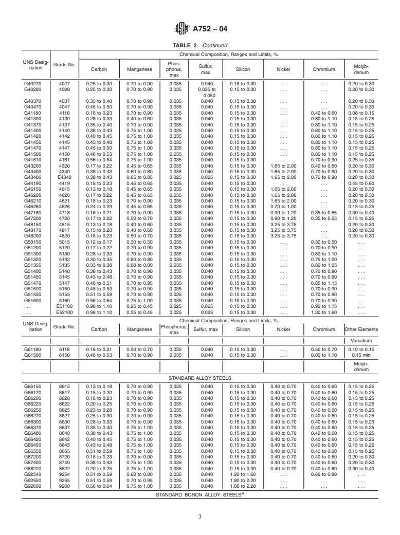 ASTM A752-04 - Standard Specification for General Requirements for Wire Rods and Coarse Round Wire, Alloy Steel