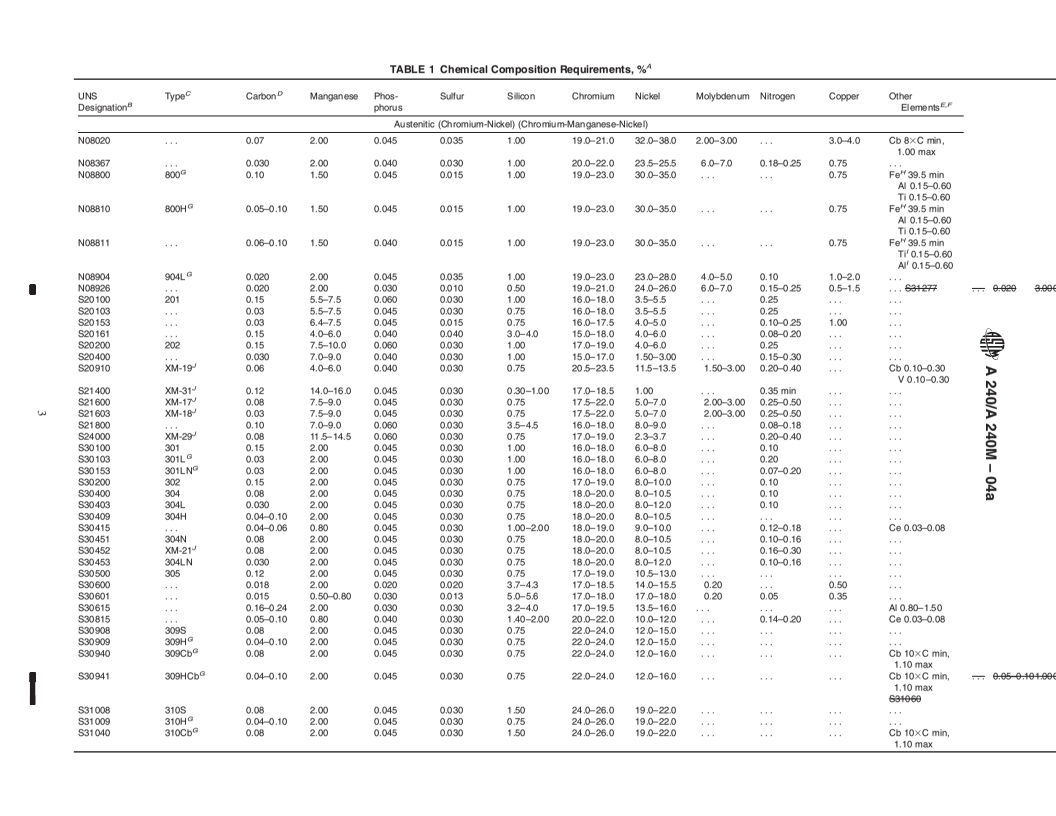 REDLINE ASTM A240/A240M-04a - Standard Specification for Chromium and Chromium-Nickel Stainless Steel Plate, Sheet, and Strip for Pressure Vessels and for General Applications