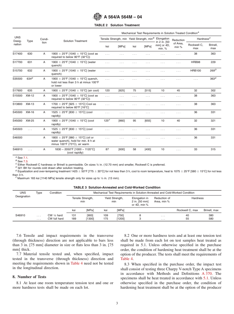 ASTM A564/A564M-04 - Standard Specification for Hot-Rolled and Cold-Finished Age-Hardening Stainless Steel Bars and Shapes