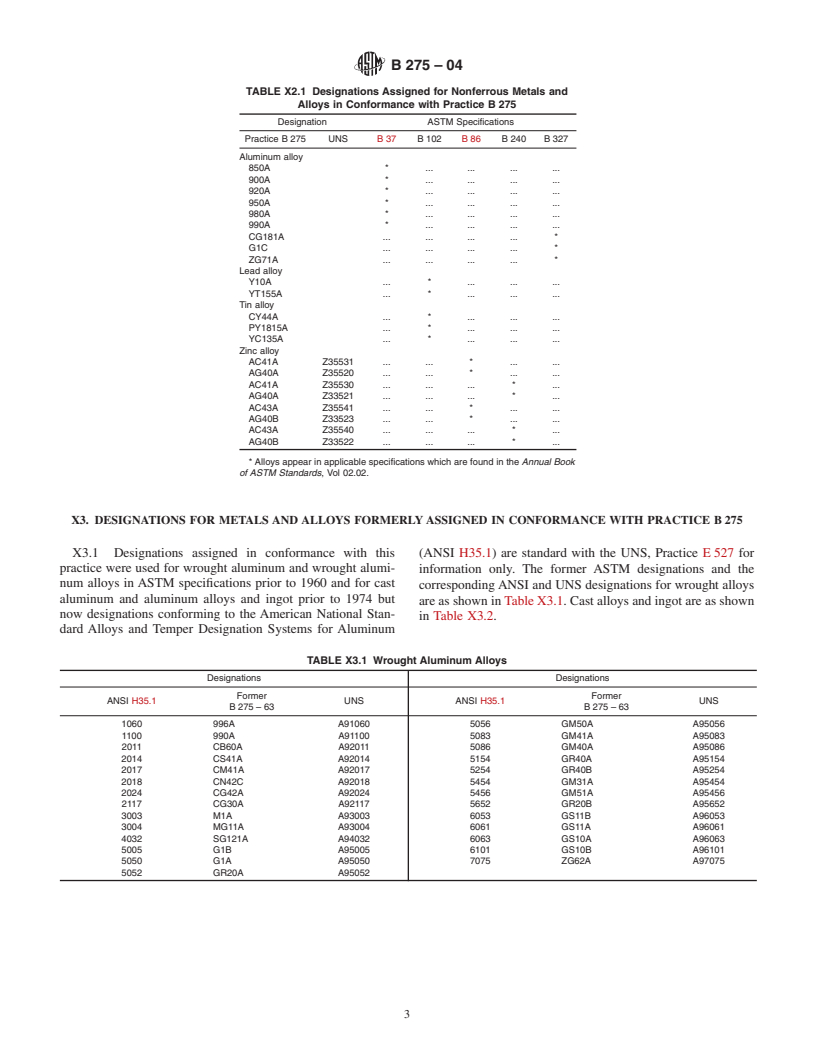 ASTM B275-04 - Standard Practice for Codification of Certain Nonferrous Metals and Alloys, Cast and Wrought