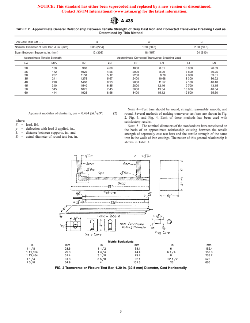 ASTM A438-80(1997) - Standard Test Method for Transverse Testing of Gray Cast Iron (Withdrawn 2003)