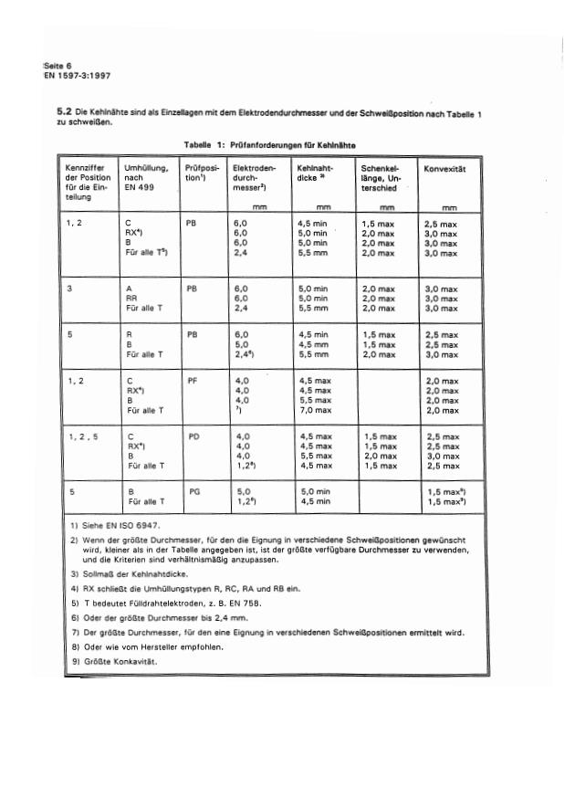 EN 1597-3:1997 EN 1597-3:1998 - Page 4 preview