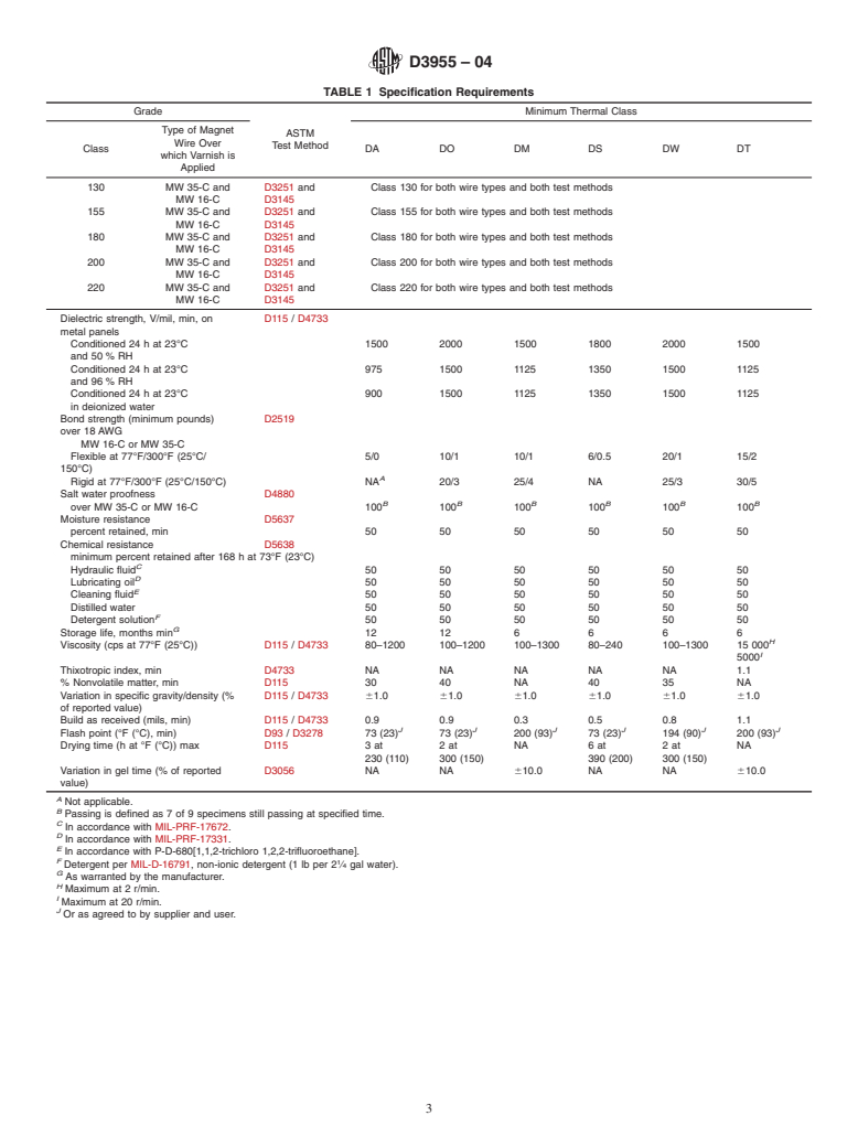 ASTM D3955-04 - Standard Specification for Electrical Insulating Varnishes