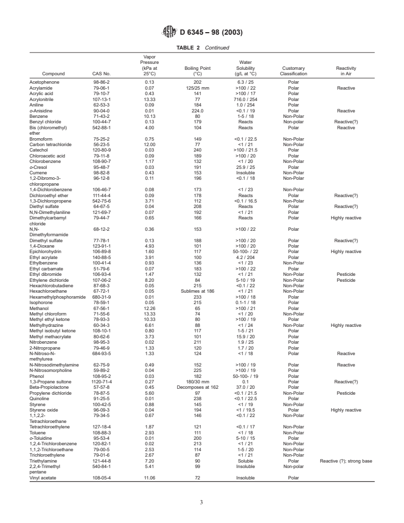 ASTM D6345-98(2003) - Standard Guide for Selection of Methods for Active, Integrative Sampling of Volatile Organic Compounds in Air