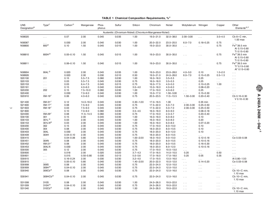 REDLINE ASTM A240/A240M-04ae1 - Standard Specification for Chromium and Chromium-Nickel Stainless Steel Plate, Sheet, and Strip for Pressure Vessels and for General Applications