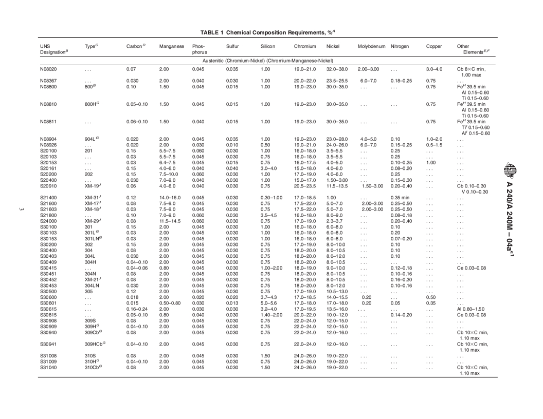 ASTM A240/A240M-04ae1 - Standard Specification for Chromium and Chromium-Nickel Stainless Steel Plate, Sheet, and Strip for Pressure Vessels and for General Applications