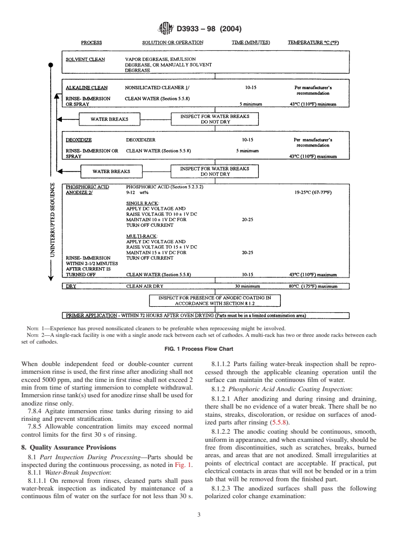 ASTM D3933-98(2004) - Standard Guide for Preparation of Aluminum Surfaces for Structural Adhesives Bonding (Phosphoric Acid Anodizing)