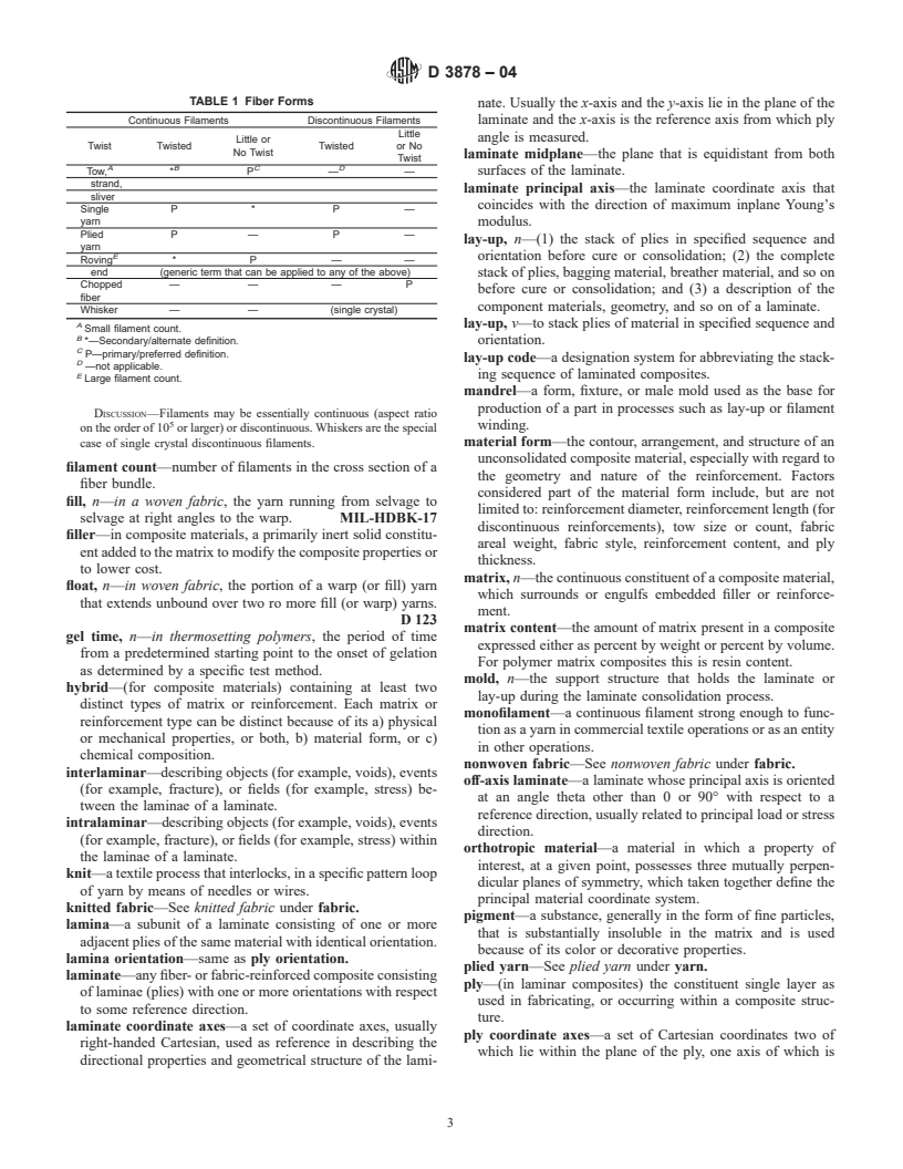 ASTM D3878-04 - Standard Terminology for Composite Materials