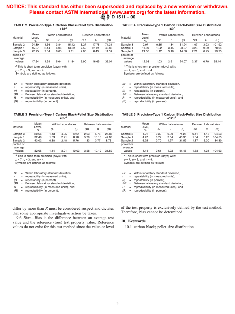 ASTM D1511-00 - Standard Test Method for Carbon Black-Pellet Size Distribution