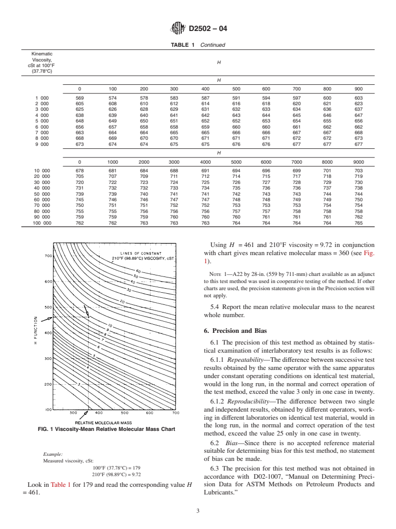 ASTM D2502-04 - Standard Test Method for Estimation of Molecular Weight (Relative Molecular Mass) of Petroleum Oils From Viscosity Measurements