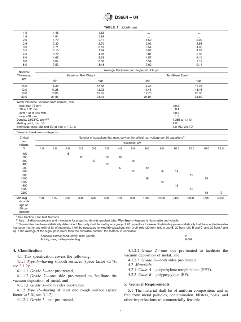 ASTM D3664-04 - Standard Specification for Biaxially Oriented Polymeric Resin Film for Capacitors in Electrical Equipment