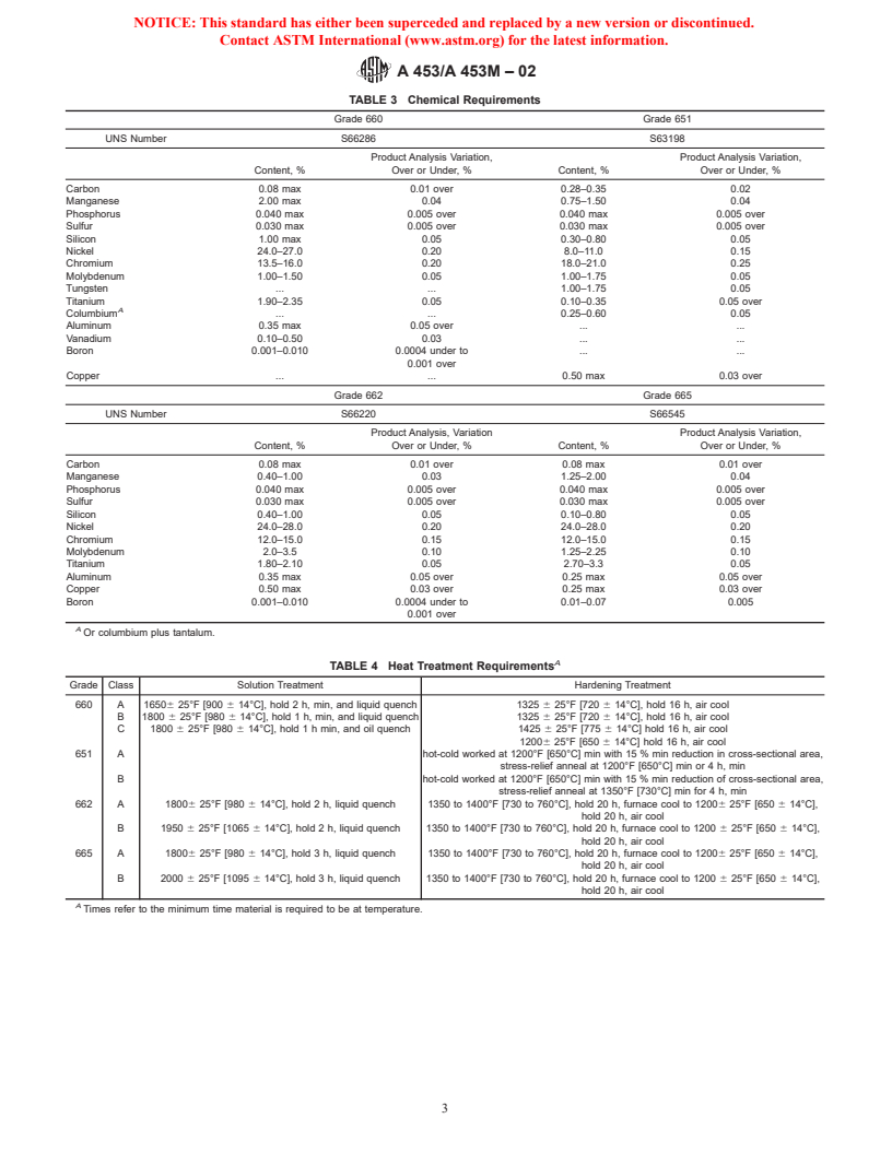 ASTM A453/A453M-02 - Standard Specification for High-Temperature Bolting Materials, with Expansion Coefficients Comparable to Austenitic Stainless Steels