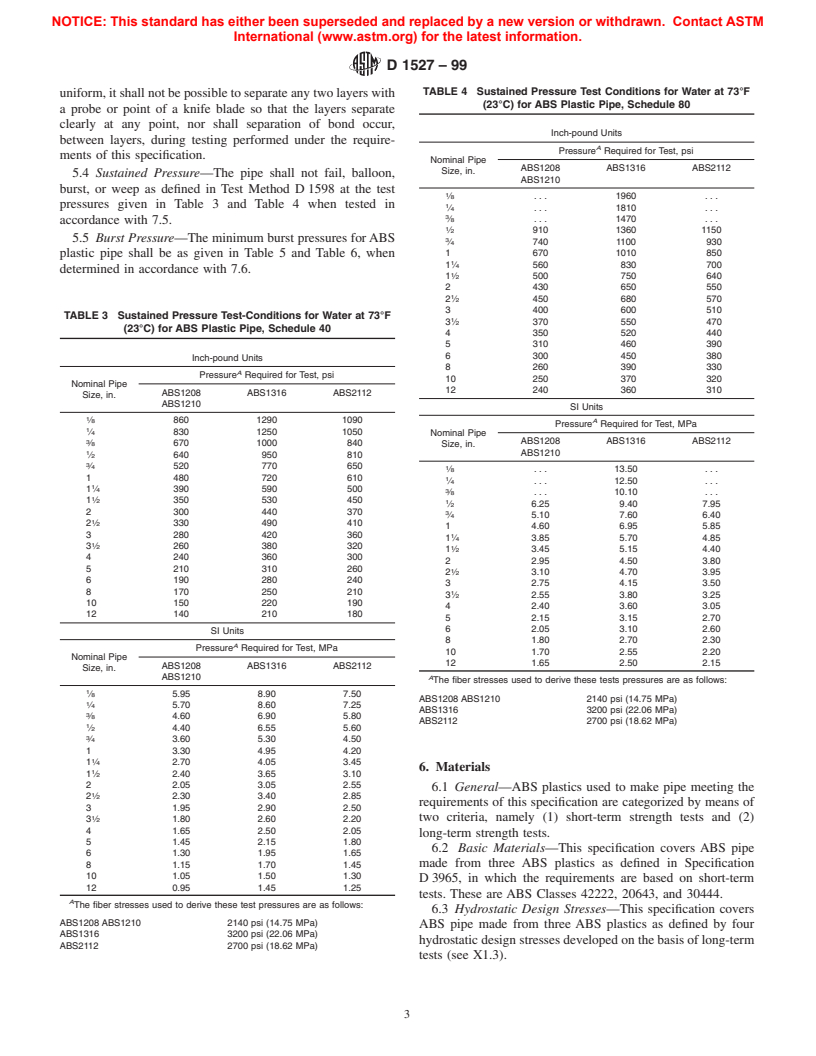 ASTM D1527-99 - Standard Specification for Acrylonitrile-Butadiene-Styrene (ABS) Plastic Pipe, Schedules 40 and 80