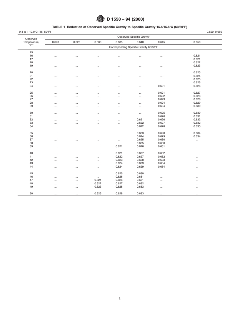 ASTM D1550-94(2000) - Standard ASTM Butadiene Measurement Tables