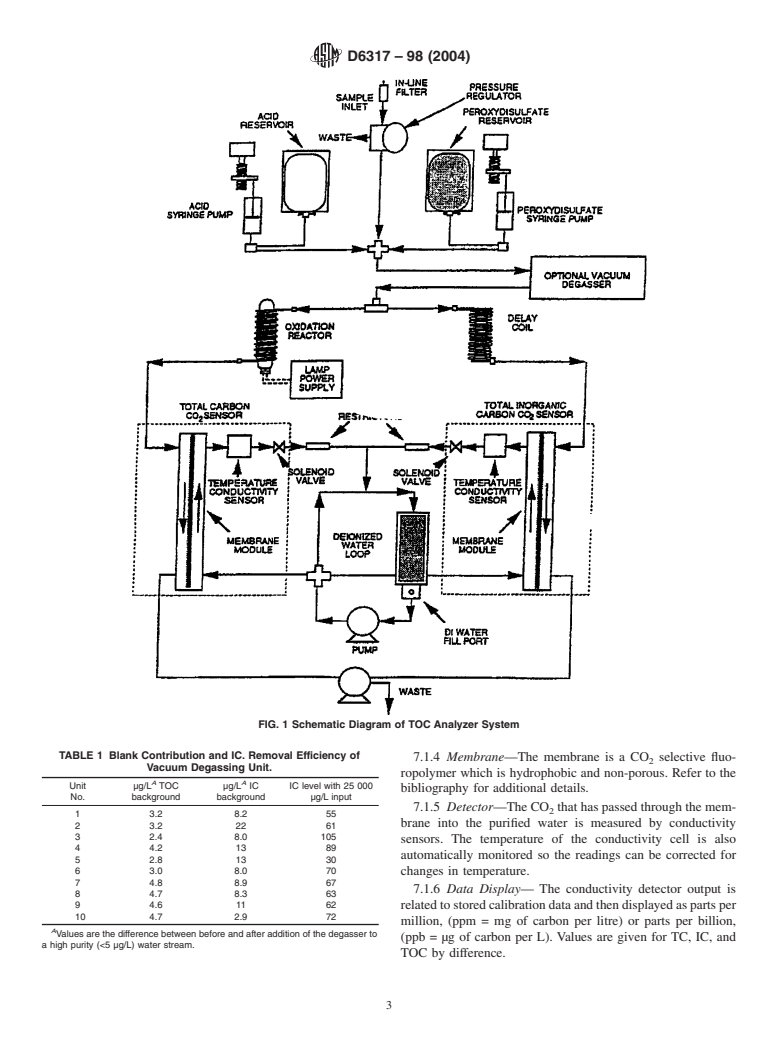 ASTM D6317-98(2004) - Standard Test Method for Low Level Determination of Total Carbon, Inorganic Carbon and Organic Carbon in Water by Ultraviolet, Persulfate Oxidation, and Membrane Conductivity Detection