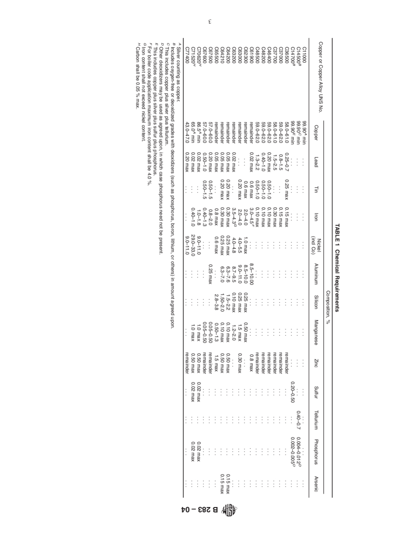 ASTM B283-04 - Standard Specification for Copper and Copper-Alloy Die Forgings (Hot-Pressed)