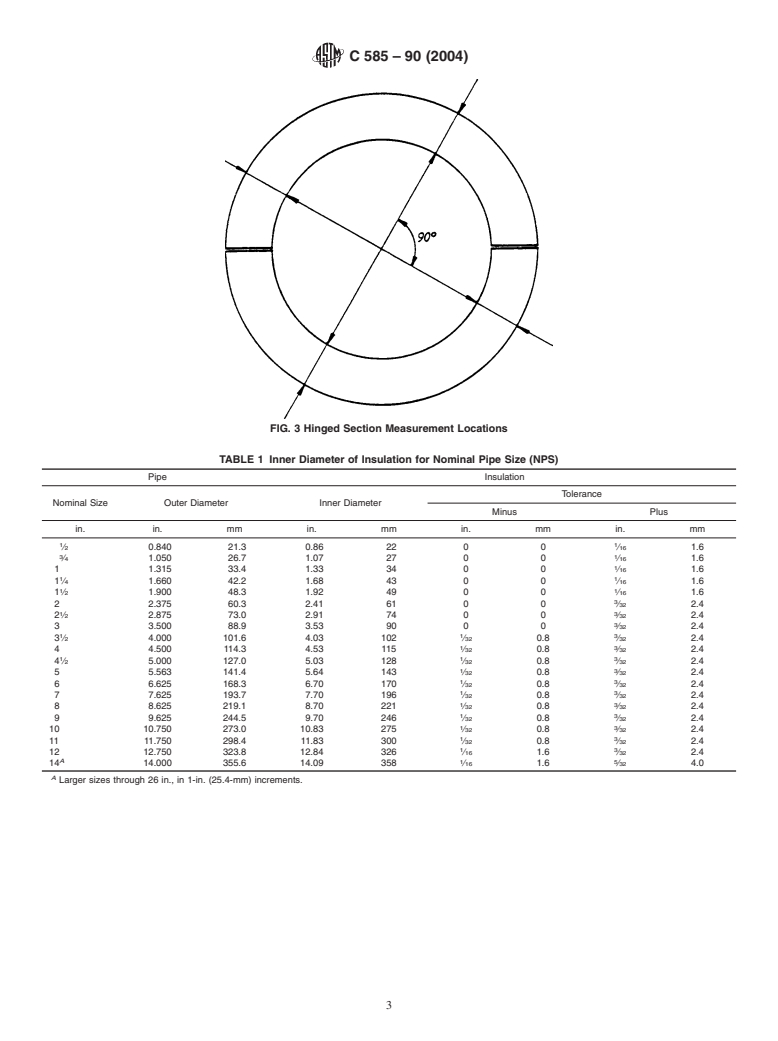 ASTM C585-90(2004) - Standard Practice for Inner and Outer Diameters of Rigid Thermal Insulation for Nominal Sizes of Pipe and Tubing (NPS System)